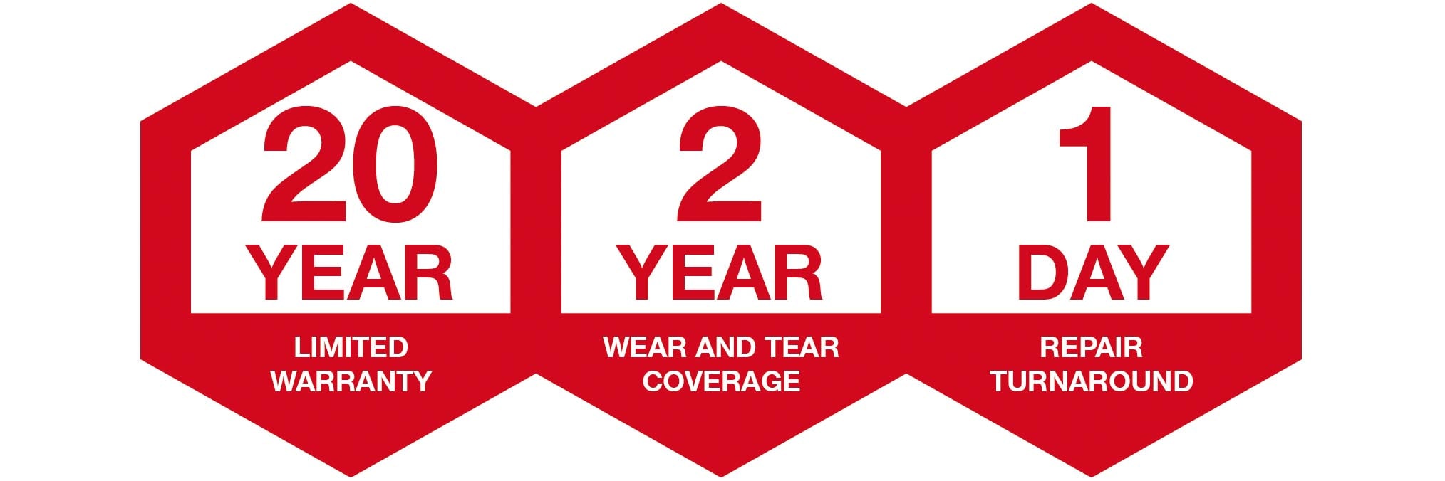 Tool Warranty Hilti USA