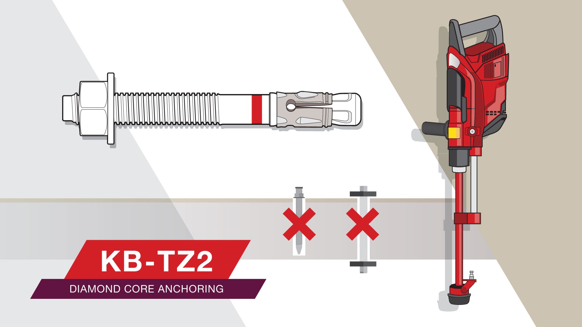Kwik Bolt Wedge Anchors Hilti USA