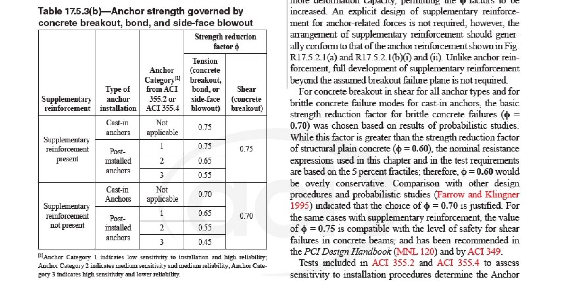 ACI 318-19 Table 17.5.3(b) - Anchor strength governed by concrete breakout, bond, and side-face blowout