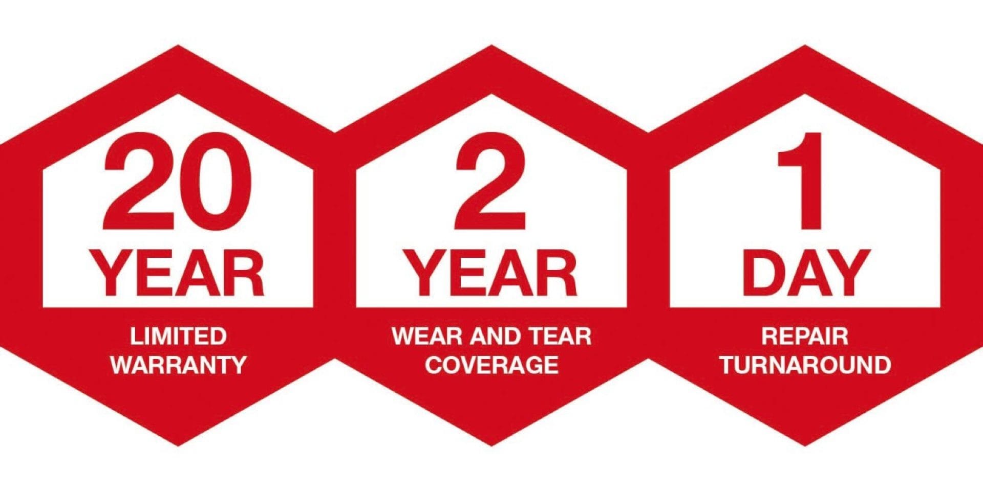 Hilti tool warranty - 20 year limited warranty, 2 year wear and tear coverage, and 1 day repair turnaround