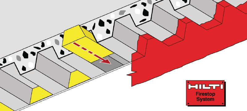 CP 777 Speed plug Applications 1