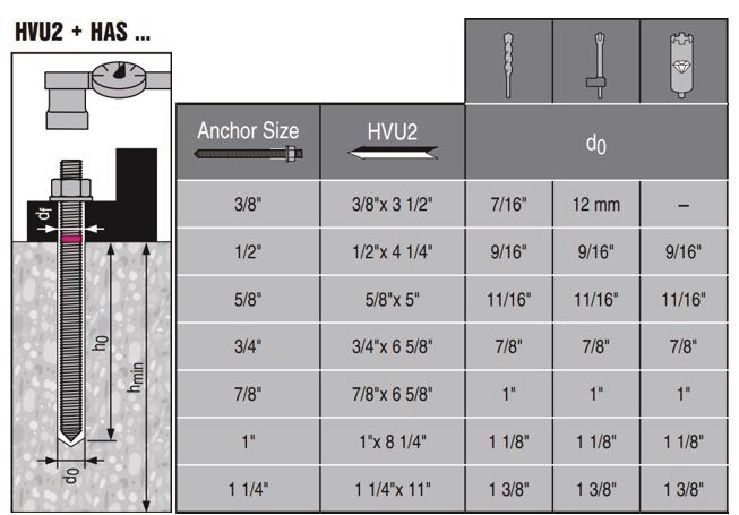 HVU2 Anchor capsule High performing foil capsule for heavy-duty applications in concrete in combination with HAS-B, HAS-E & HAS-R threaded rods and HIS-N internally threaded rods (sold separately)