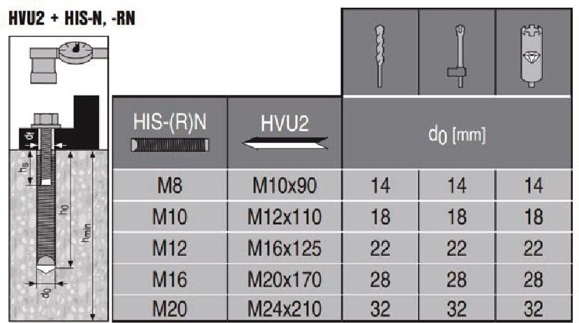 HVU2 Anchor capsule High performing foil capsule for heavy-duty applications in concrete in combination with HAS-B, HAS-E & HAS-R threaded rods and HIS-N internally threaded rods (sold separately)