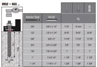 HVU2 Anchor capsule High performing foil capsule for heavy-duty applications in concrete in combination with HAS-B, HAS-E & HAS-R threaded rods and HIS-N internally threaded rods (sold separately)